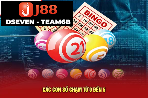 CÃ¡c con sá» cháº¡m tá»« 0 Äáº¿n 5